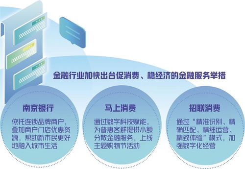 數(shù)字科技賦能消費金融 以新市民需求為導向的網(wǎng)絡服務升級