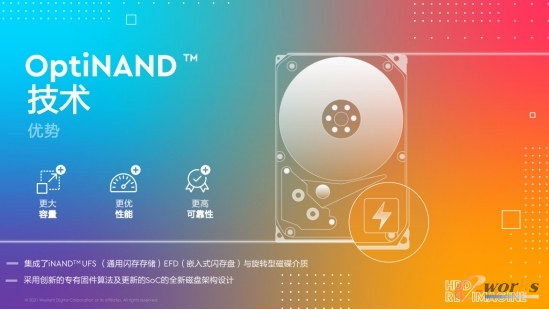 數(shù)智創(chuàng)新 芯存未來 西部數(shù)據(jù)以技術(shù)創(chuàng)新全面應(yīng)對(duì)數(shù)字化挑戰(zhàn)